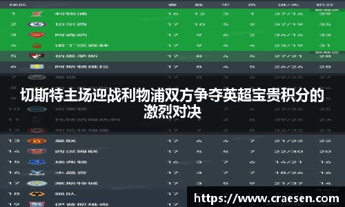切斯特主场迎战利物浦双方争夺英超宝贵积分的激烈对决